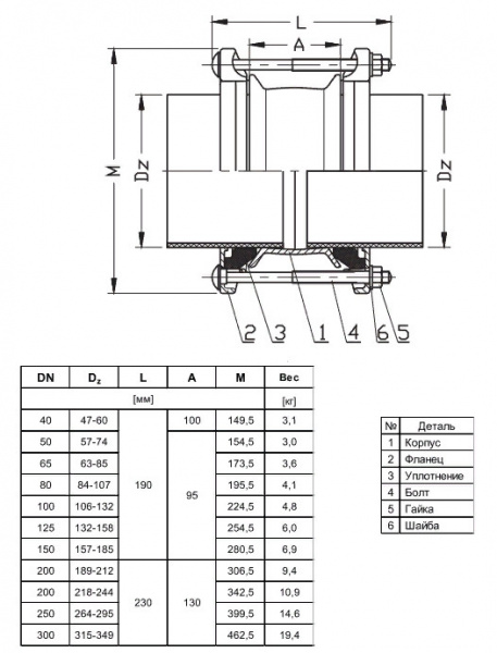 Муфта Jafar 9151 DN 100 PN 16 фланцевая для чугунных и стальных труб Муфта Jafar 9151 DN 100 PN 16 фланцевая для чугунных и стальных труб