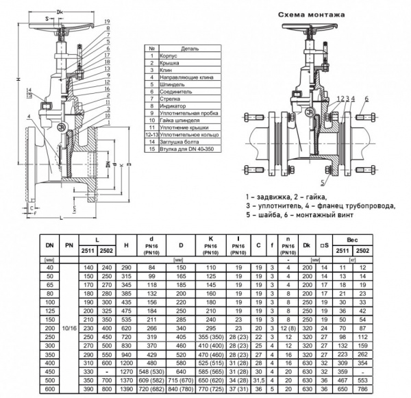 Задвижка Jafar 2502 DN 40 PN 16 с обрезиненным клином и индикатором положения клина фланцевая Задвижка Jafar 2502 DN 40 PN 16 с обрезиненным клином и индикатором положения клина фланцевая