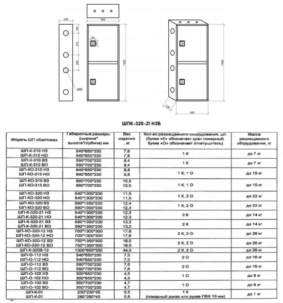 Шкаф пожарный Балтика-01 ШПК-320-21 НЗБ прямой
