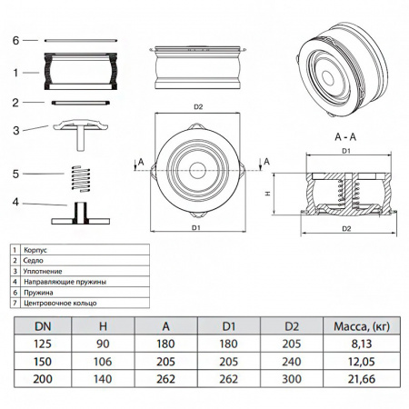 Клапан Гранлок CVS16 Ду 125 обратный