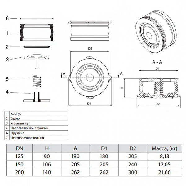 Клапан Гранлок CVS16 Ду 125 обратный Клапан Гранлок CVS16 Ду 125 обратный