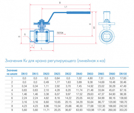 Кран шаровой регулирующий Маршал 11с67п 12ЦлР.00.1 DN 10 PN 25 полнопроходной муфтовый