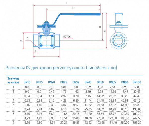Кран шаровой регулирующий Маршал 10нж47фт-01 12ЦлР.01.1 DN 10 PN 40 полнопроходной муфтовый