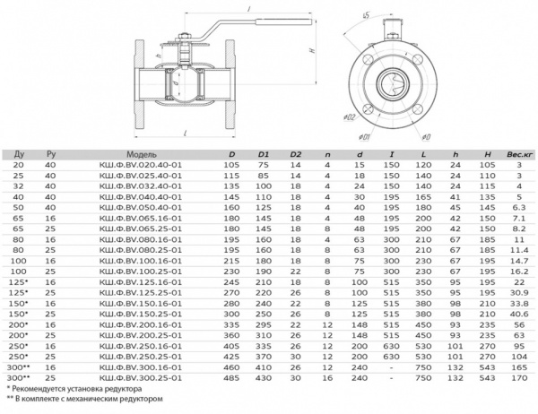 Кран шаровой ALSO КШ.Ф.BV.050.40-01 Ду 50 Ру 40 запорно-регулирующий фланцевый без ниппелей для подключения измерительного оборудования Кран шаровой ALSO КШ.Ф.BV.050.40-01 Ду 50 Ру 40 запорно-регулирующий фланцевый без ниппелей для подключения измерительного оборудования