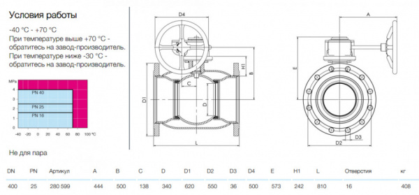 Кран шаровой NAVAL 280599 DN 400 PN 25 стальной стандартнопроходный фланцевый для газа с редуктором