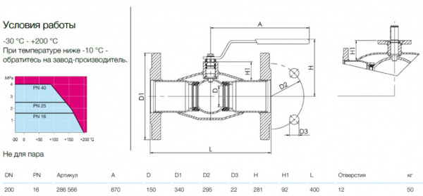Кран шаровой NAVAL 286566 DN 200 PN 16 нержавеющий стандартнопроходный фланцевый