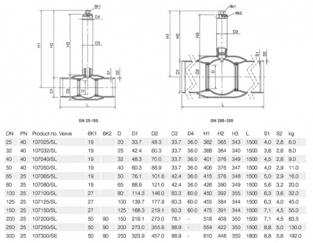 Кран шаровой Vexve 107/SL DN 40 PN 40 стальной подземный Кран шаровой Vexve 107/SL DN 40 PN 40 стальной подземный