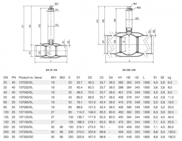 Кран шаровой Vexve 107/SL DN 40 PN 40 стальной подземный Кран шаровой Vexve 107/SL DN 40 PN 40 стальной подземный