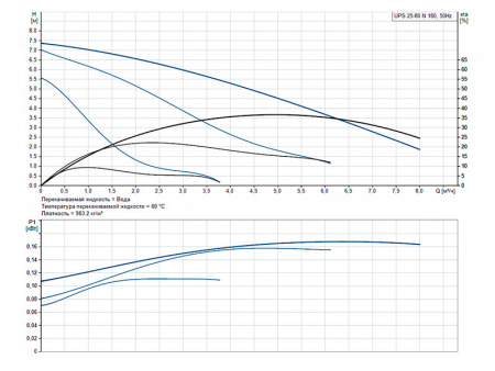 Насос циркуляционный Grundfos UPS 25-80 N 180