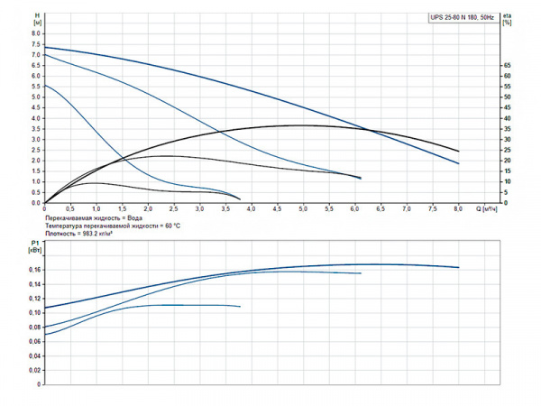 Насос циркуляционный Grundfos UPS 25-80 N 180