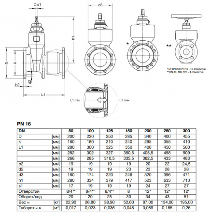 Задвижка VAG BETA 200 TS DN 100 PN 16 клиновая Задвижка VAG BETA 200 TS DN 100 PN 16 клиновая