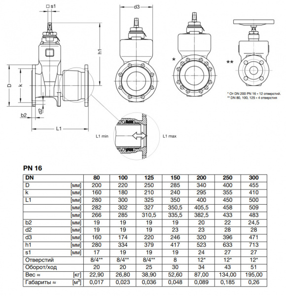 Задвижка VAG BETA 200 TS DN 125 PN 16 клиновая Задвижка VAG BETA 200 TS DN 125 PN 16 клиновая