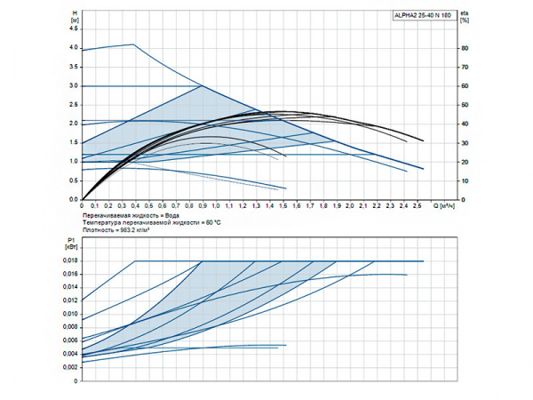 Насос циркуляционный Grundfos Alpha2 N 25-40 N 180