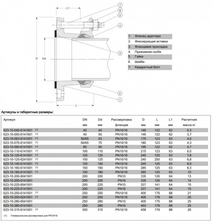Фланцевый адаптер AVK 623/10 SUPA PLUS DN 60-65/75 PN 10/16 фиксирующего типа для ПЭ и ПВХ труб
