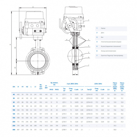 Затвор DENDOR 015W DN 200 PN 10 поворотный дисковый межфланцевый стальной с электроприводом