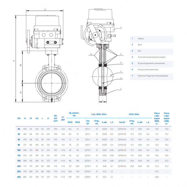 Затвор DENDOR 015W DN 250 PN 10 поворотный дисковый межфланцевый стальной с электроприводом