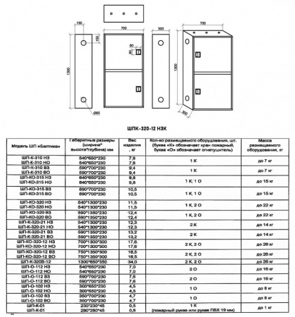 Шкаф пожарный Балтика-01 ШПК-320-12 НЗК прямой