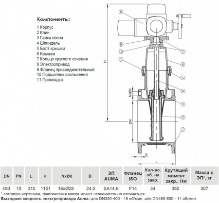 Задвижка VGA D21.04 DN 400 PN 10 фланцевая клиновая чугунная с электроприводом с обрезиненным клином Задвижка VGA D21.04 DN 400 PN 10 фланцевая клиновая чугунная с электроприводом с обрезиненным клином