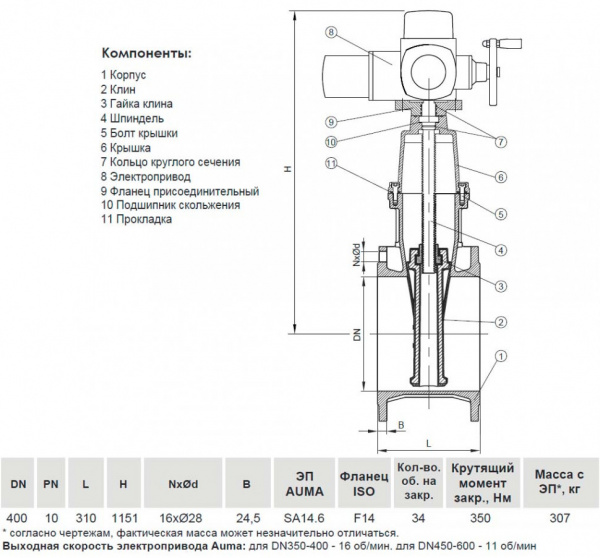 Задвижка VGA D21.04 DN 400 PN 10 фланцевая клиновая чугунная с электроприводом с обрезиненным клином Задвижка VGA D21.04 DN 400 PN 10 фланцевая клиновая чугунная с электроприводом с обрезиненным клином
