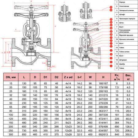 Вентиль запорный сальниковый РАШВОРК 315 Ду15 Ру16 чугунный фланцевый