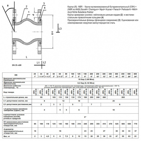 Гибкая вставка ABRA EJF-16 DN 200 PN 16 антивибрационная фланцевая