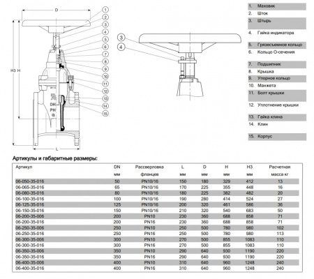 Задвижка AVK 06/35 DN 400 PN 16 с индикатором положения и маховиком EPDM клиновая фланцевая Задвижка AVK 06/35 DN 400 PN 16 с индикатором положения и маховиком EPDM клиновая фланцевая