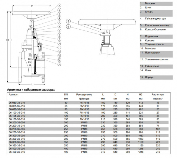 Задвижка AVK 06/35 DN 400 PN 16 с индикатором положения и маховиком EPDM клиновая фланцевая Задвижка AVK 06/35 DN 400 PN 16 с индикатором положения и маховиком EPDM клиновая фланцевая