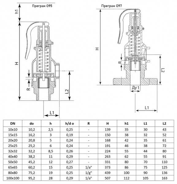 Предохранительный клапан ADL Прегран 095-05-OM DN 32х32 Предохранительный клапан ADL Прегран 095-05-OM DN 32х32