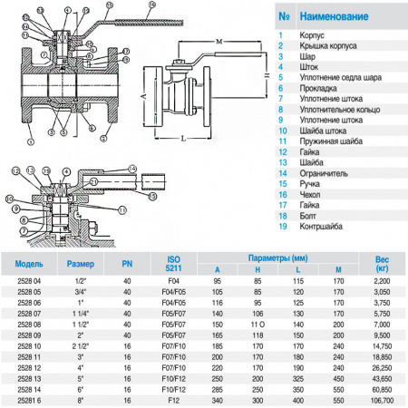 Кран шаровой нержавеющий GENEBRE 2528 Ду80 Ру16 полнопроходной фланцевый с ISO-фланцем