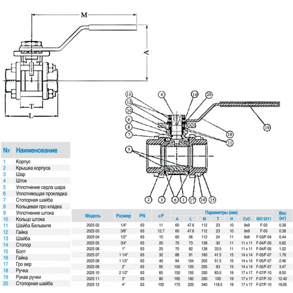 Кран шаровой нержавеющий трехсоставной GENEBRE 2025 Ду40 Ру63 полнопроходной резьбовой ВР/ВР с ISO-фланцем
