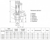 Предохранительный клапан ADL Прегран 095А DN 25х25