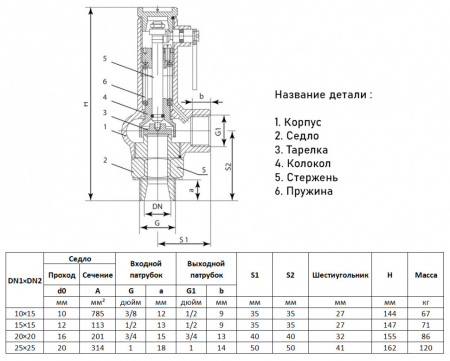 Предохранительный клапан ADL Прегран 095А DN 25х25