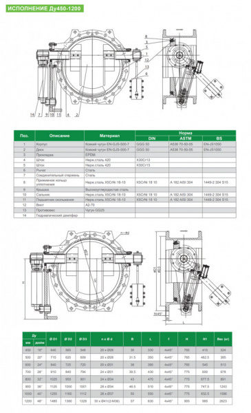 Клапан Tecofi CP4248 DN 900 PN 16 обратный поворотный фланцевый с противовесом