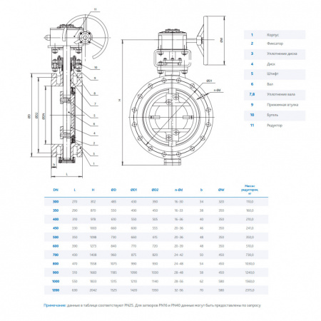 Затвор DENDOR 027F DN 1000 PN 16 поворотный дисковый с тремя эксцентриситетами фланцевый стальной