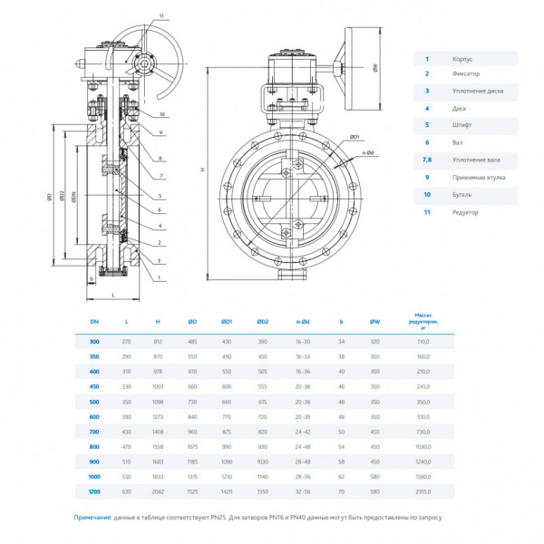 Затвор DENDOR 027F DN 1000 PN 16 поворотный дисковый с тремя эксцентриситетами фланцевый стальной