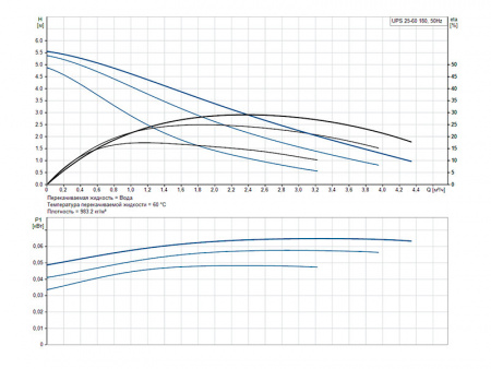 Насос циркуляционный Grundfos UPS 25-60 130