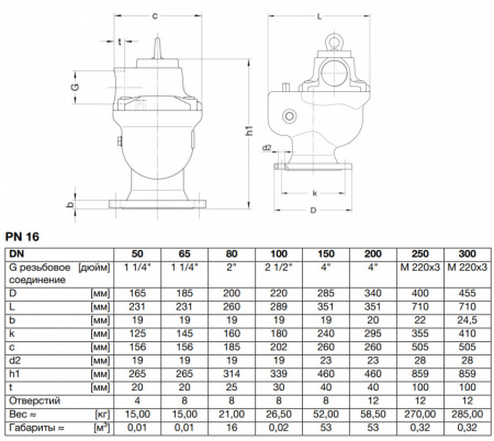 Клапан VAG TWINJET DN 80 PN 16 воздушный двухкамерный