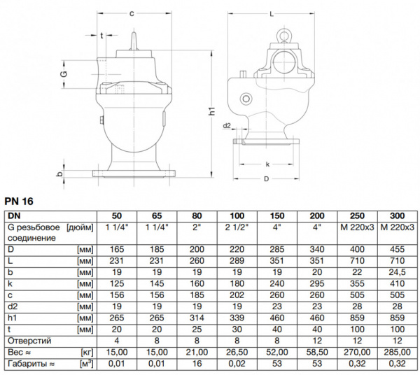 Клапан VAG TWINJET DN 100 PN 16 воздушный двухкамерный