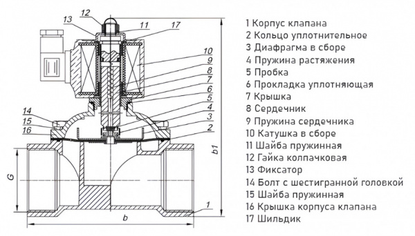 Клапан электромагнитный (соленоидный) двухходовой Росма СК-11-40-НЕРЖ Ду 40, G1 1/2", прямого действия, нормально закрытый, 220В, нержавеющая сталь, мембрана NBR, 00000025164 Клапан электромагнитный (соленоидный) двухходовой Росма СК-11-40-НЕРЖ Ду 40, G1 1/2", прямого действия, нормально закрытый, 220В, нержавеющая сталь, мембрана NBR, 00000025164