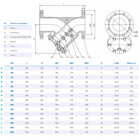 Фильтр DENDOR 021Y DN 100 PN 16 сетчатый с магнитной вставкой фланцевый