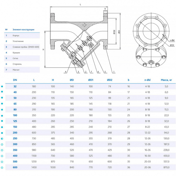 Фильтр DENDOR 021Y DN 100 PN 16 сетчатый с магнитной вставкой фланцевый Фильтр DENDOR 021Y DN 100 PN 16 сетчатый с магнитной вставкой фланцевый