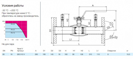 Кран шаровой NAVAL NAVALTRIM 265510 V DN 65 PN 16 регулирующий стальной фланцевый