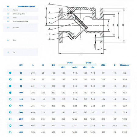 Клапан Dendor 015F DN 250 обратный фланцевый