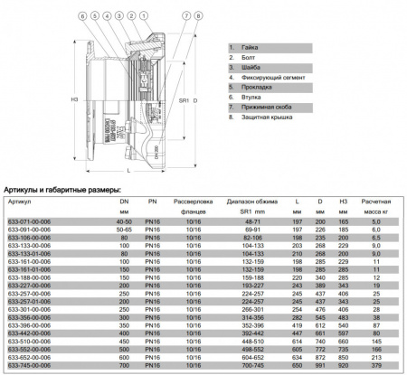 Фланцевый адаптер AVK 633/00 SUPA MAXI DN 250/224-257 PN 16 универсальный фиксирующего типа для всех видов труб