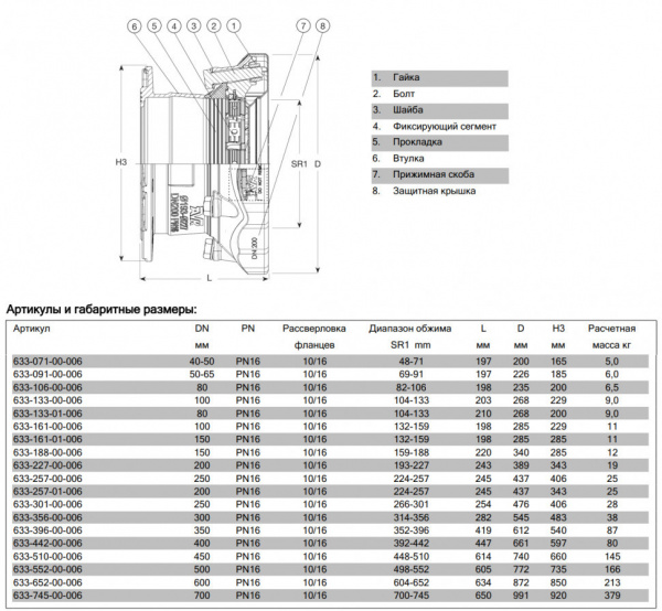 Фланцевый адаптер AVK 633/00 SUPA MAXI DN 100/132-159 PN 16 универсальный фиксирующего типа для всех видов труб Фланцевый адаптер AVK 633/00 SUPA MAXI DN 100/132-159 PN 16 универсальный фиксирующего типа для всех видов труб