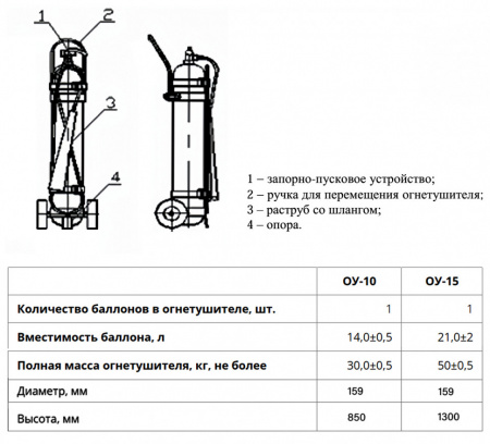 Огнетушитель углекислотный РИФ ОУ-10-ВСЕ разобранный, ЗПУ-латунь
