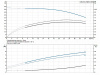 Горизонтальный многоступенчатый насос Grundfos CM 25-3 A-R-I-E-AQQE F-A-A-N