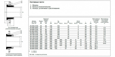 Фланец AVK 05 DN 60/77 PN 10/16 сборный для чугунных труб