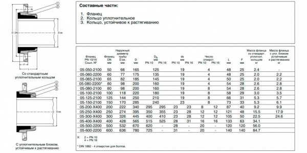 Фланец AVK 05 DN 300/326 PN 16 сборный для чугунных труб Фланец AVK 05 DN 300/326 PN 16 сборный для чугунных труб