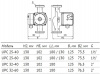 Насос циркуляционный Unipump UPC 25-40 130 с мокрым ротором H=4,5м Q=58л/мин арт. 95772